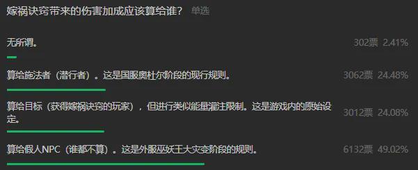 4阶段WCL规则解读冲分指南开元棋牌魔兽世界国服ICCP(图2)
